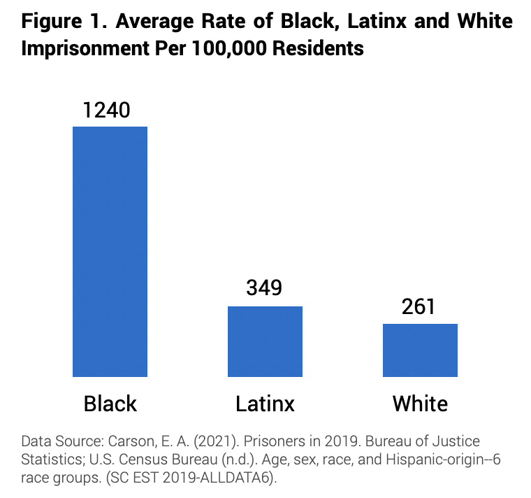 Unsettling Reports On RaceBased Incarceration Rates The Siskiyou